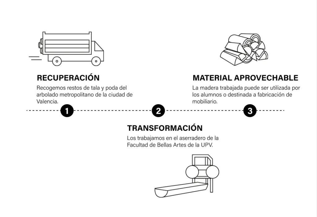 icons-illustration-FUV-David-Mercier